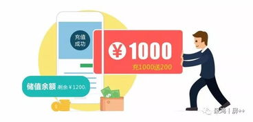 點(diǎn)餐飲營(yíng)銷(xiāo) 三大經(jīng)典會(huì)員營(yíng)銷(xiāo)體系，最合適的才是最好的