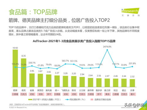 2021年中國食品飲料行業(yè)營銷監(jiān)測報(bào)告