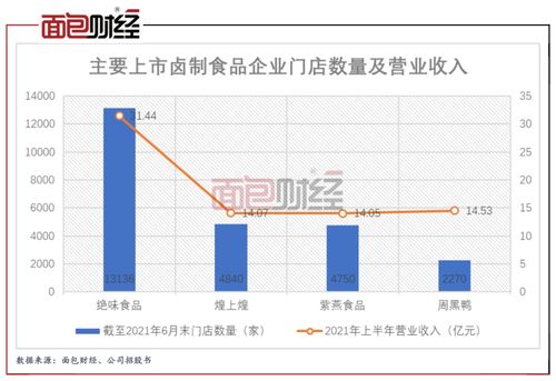 紫燕食品招股書(shū)更新 鐘懷軍家族控股近九成，前員工貢獻(xiàn)八成銷(xiāo)售收入引關(guān)注