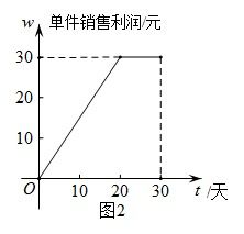 某公司新產(chǎn)品上市銷(xiāo)售情況分析
